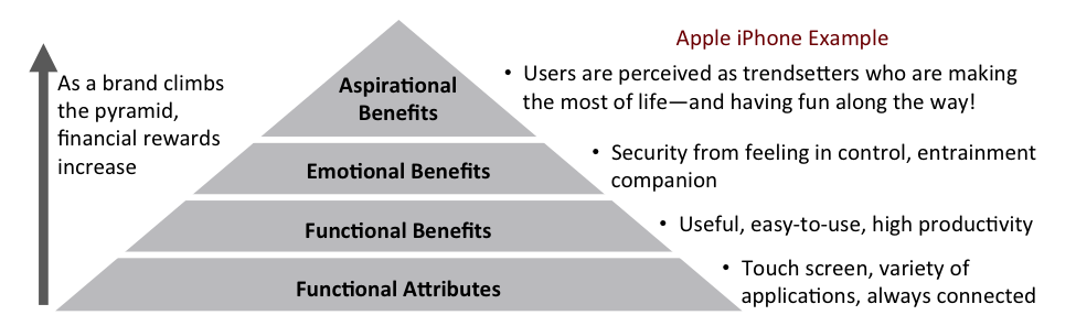 Hierarchy of Human Needs(Click on Image to Enlarge)